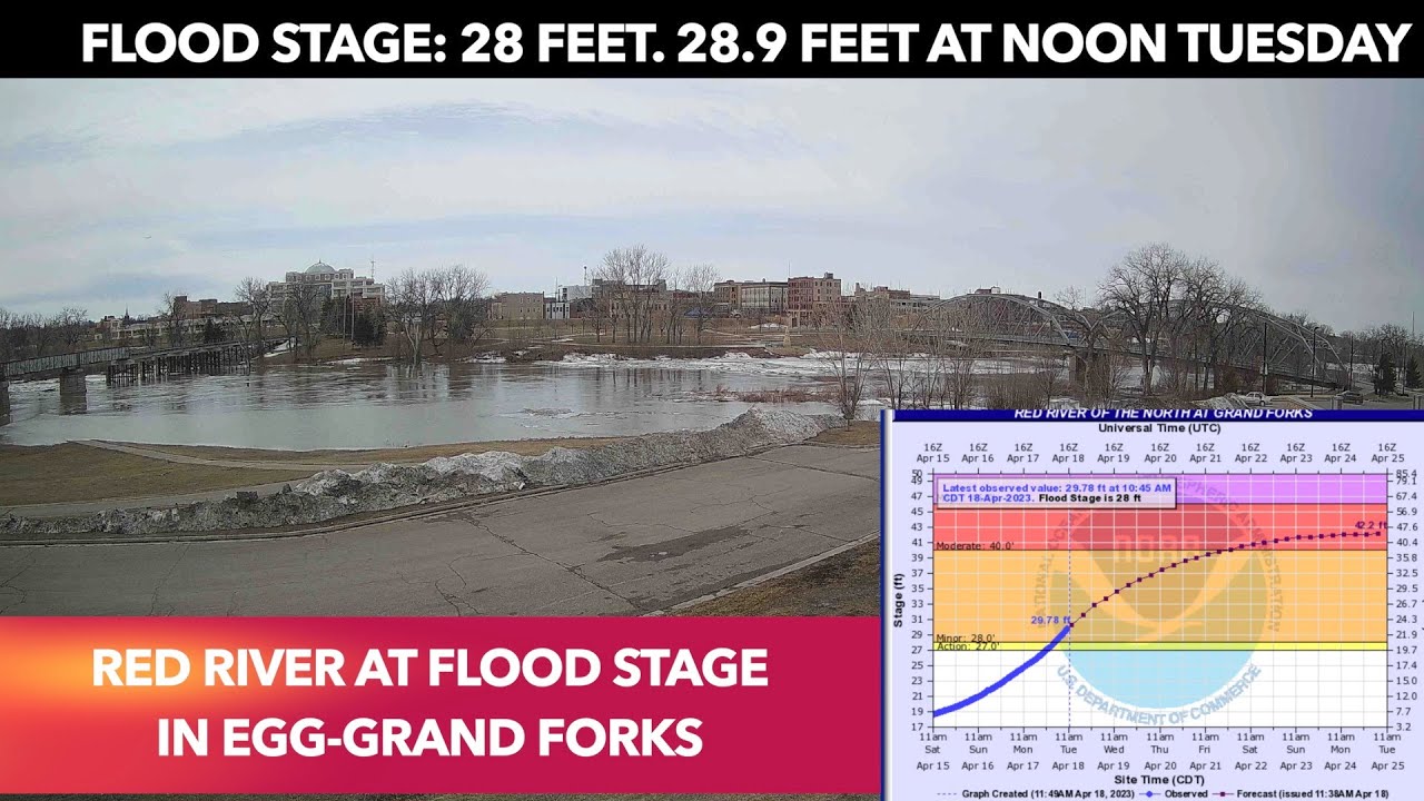 FLOOD WATCH: Red River Hits Flood Stage At Grand Forks, Announcement