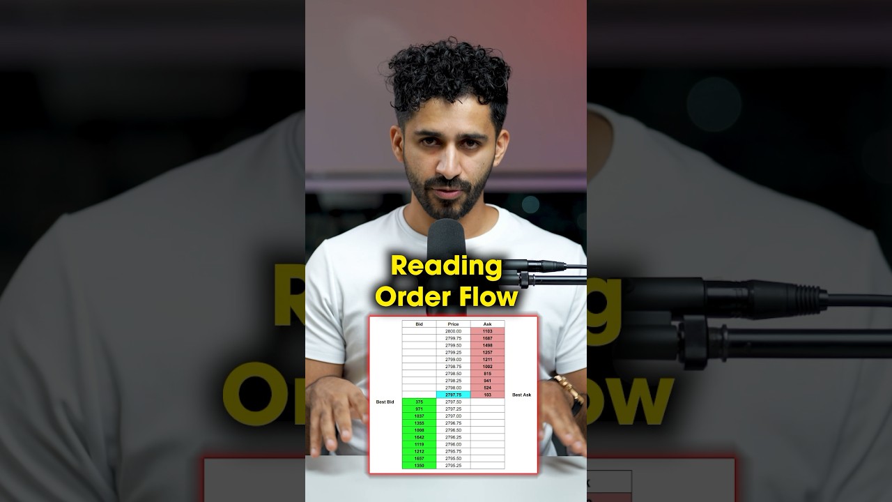 Do You Sse Order Flow in Your Trading?