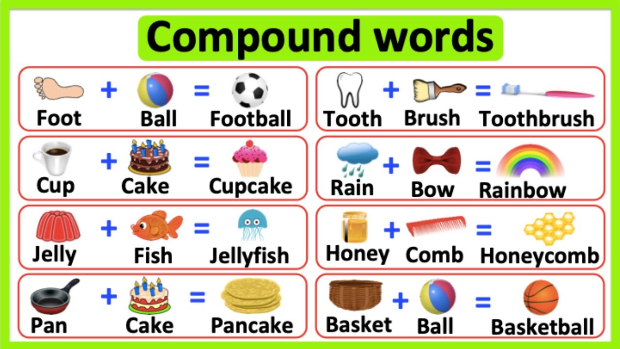 COMPOUND WORDS IN ENGLISH ✅ | Closed, Open & Hyphenated Compound words